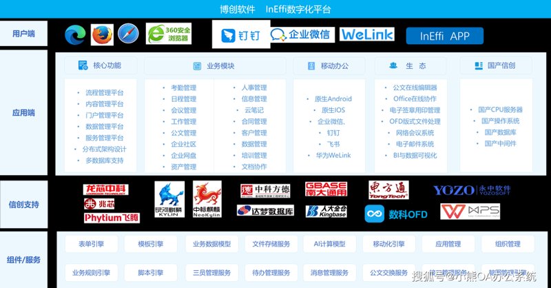 避开赣州软件开发的五大误区