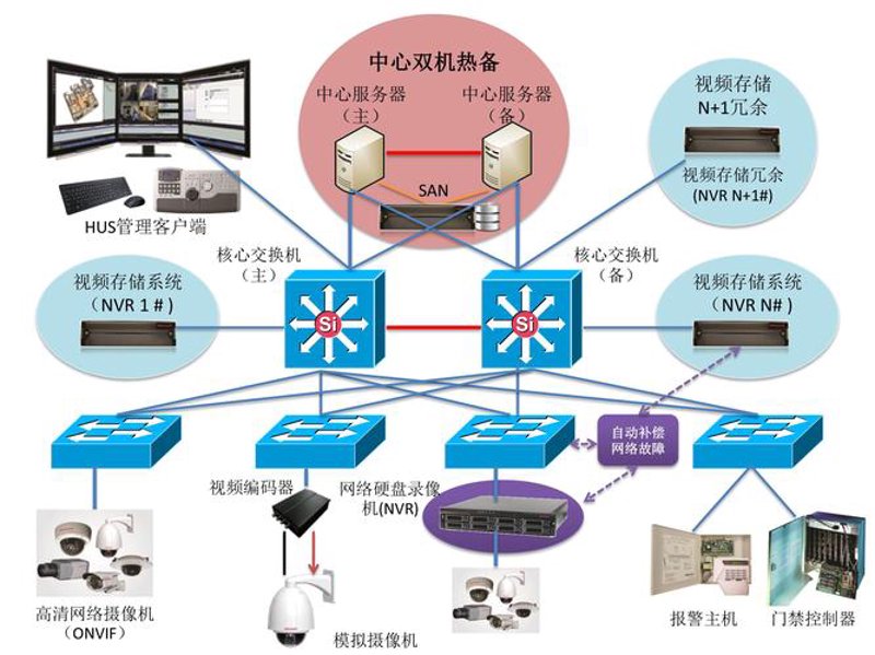 企业信息化建设：避开七大误区